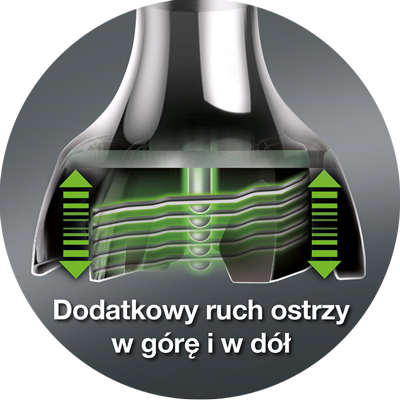 Technologia ACTIVEBlade