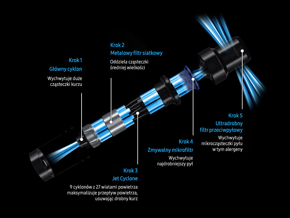 Odkurzacz bezprzewodowy Bespoke Jet™ VS20B95973B - filtry Odkurzacz bezprzewodowy Samsung Bespoke Jet™ VS20B95973B - filtry