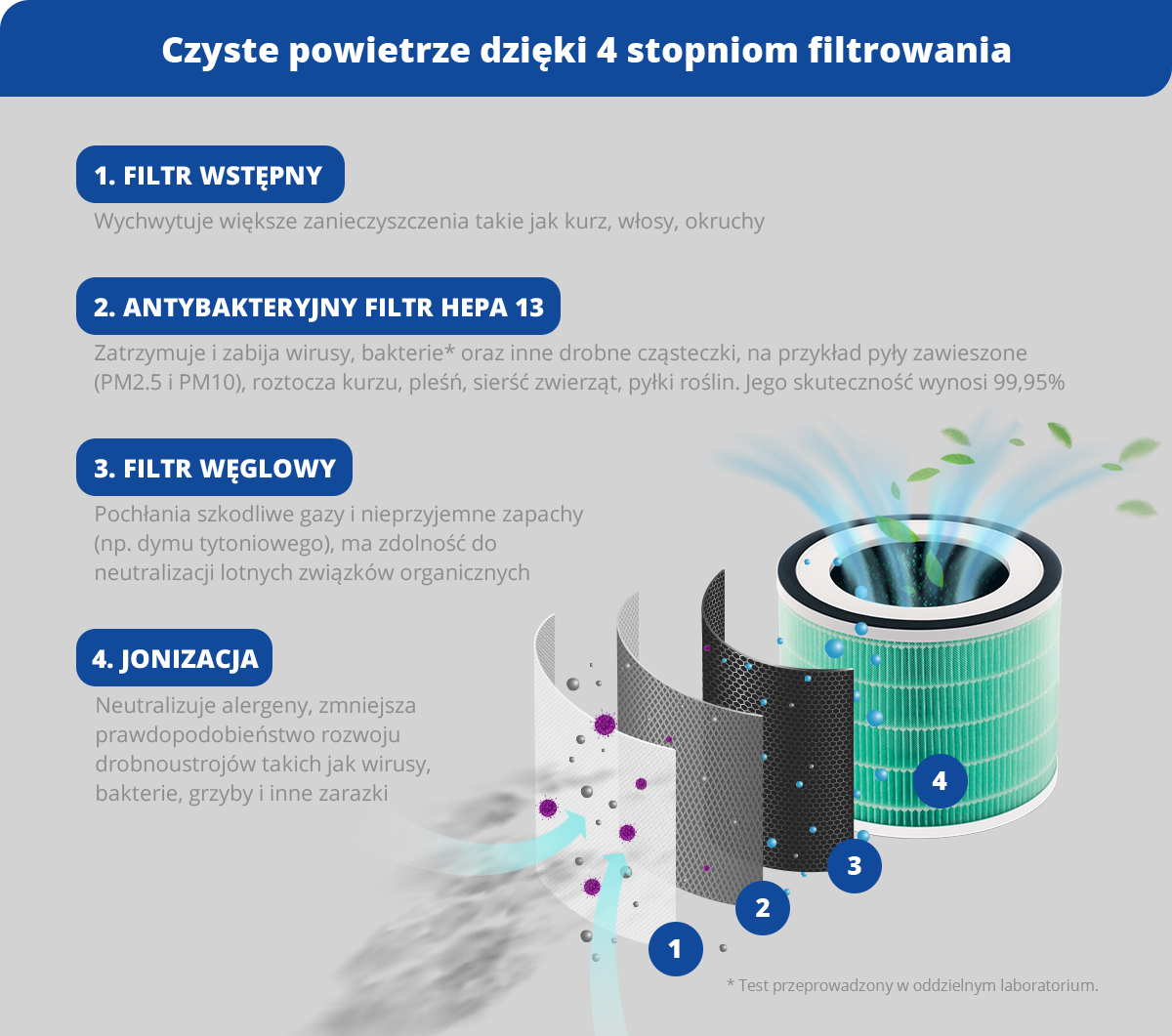 Infografika