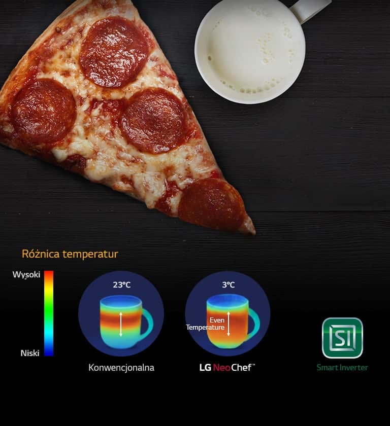 Równomierne podgrzewanie2