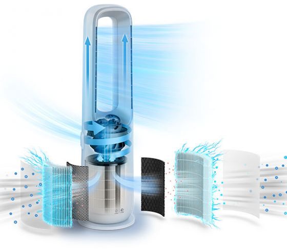 Philips Jak działa 3-etapowy proces filtracji Philips Jak działa 3-etapowy proces filtracji