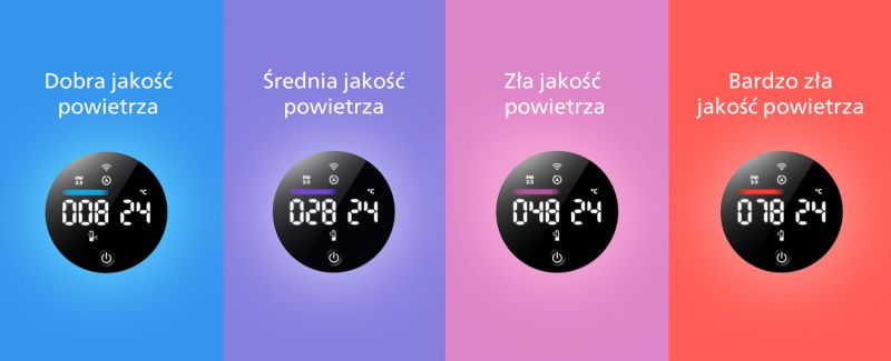 Philips OCZYSZCZANIE DO 32 m2 Philips OCZYSZCZANIE DO 32 m2