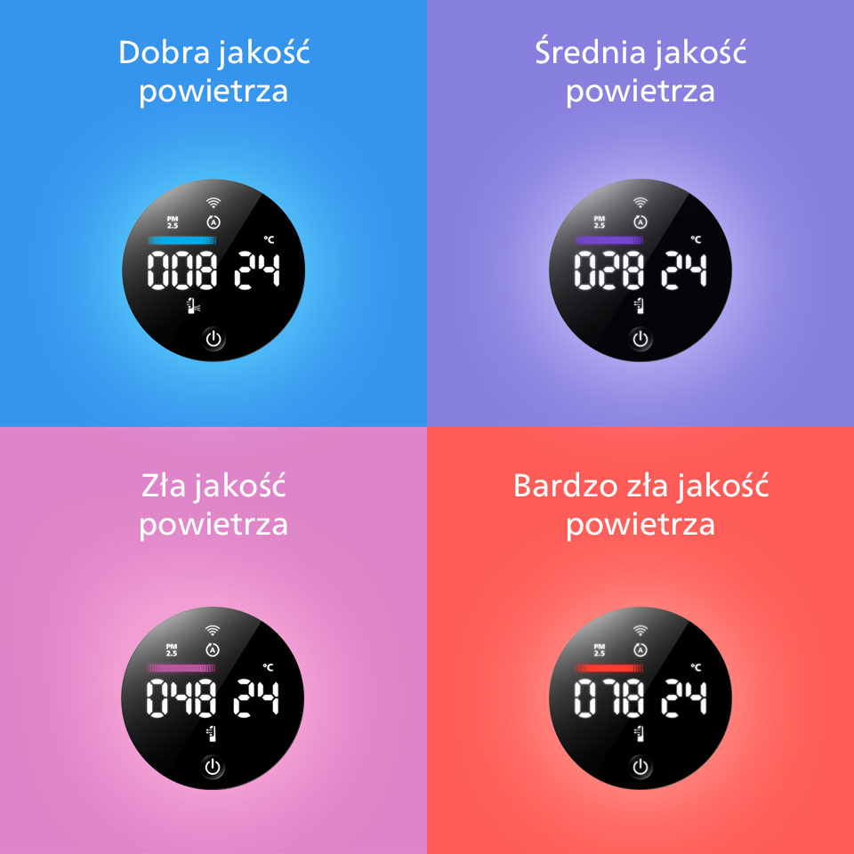 Philips OCZYSZCZANIE DO 32 m2 Philips OCZYSZCZANIE DO 32 m2