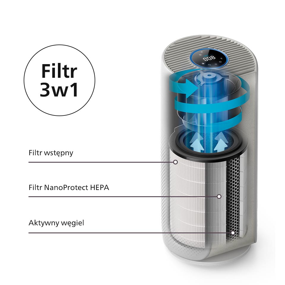 na skuteczną filtrację składa się filtr wstępny, NanoProtect HEPA oraz aktywny węgiel na skuteczną filtrację składa się filtr wstępny, NanoProtect HEPA oraz aktywny węgiel