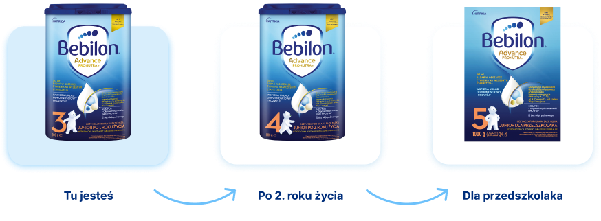 BBL 3 800g kolejne etapy BBL 3 800g kolejne etapy