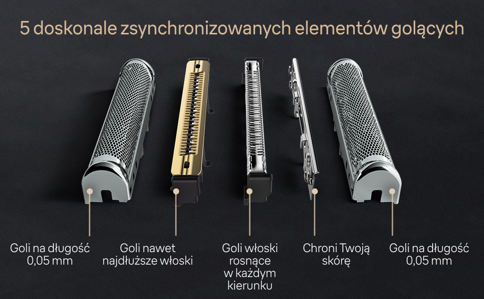 5 doskonale zsynchronizowanych elementów golących. - Goli na długość 0,05 mm. - Goli nawet najdłuższe włoski. - Goli włoski rosnące w każdym kierunku. - Chroni Twoją skórę- Goli na długość 0,05 mm
