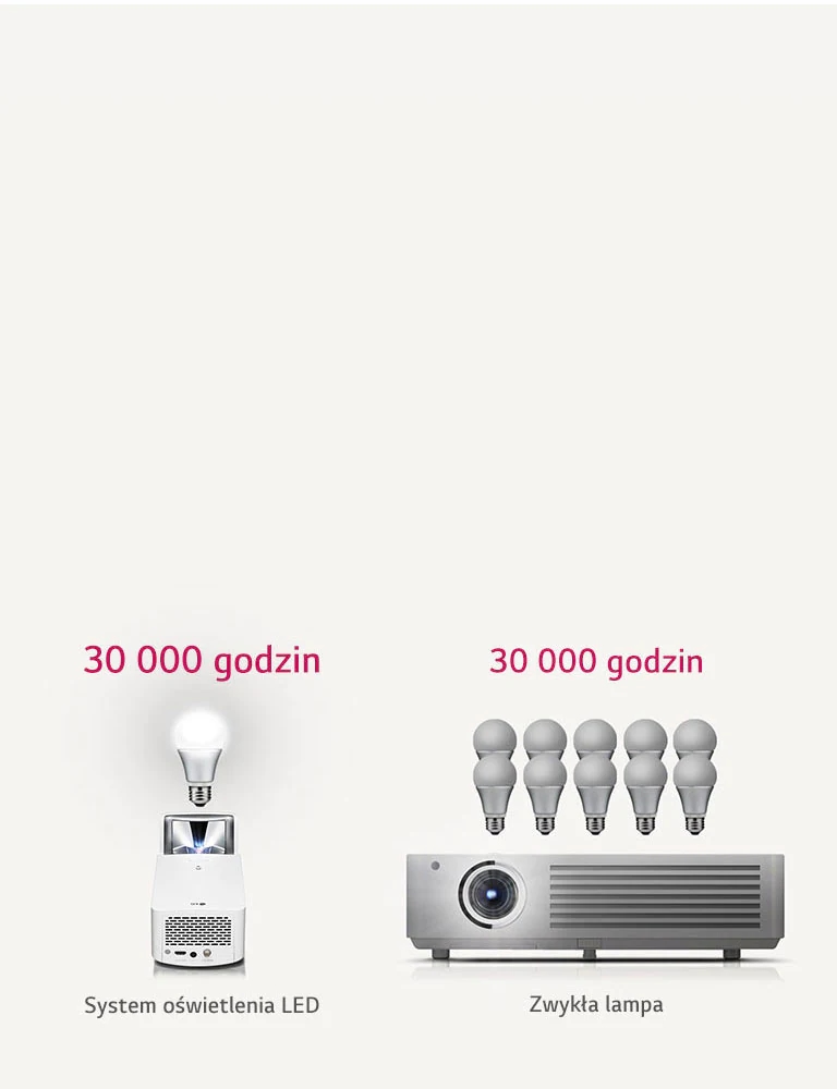 Półstały system podświetlenia LED2