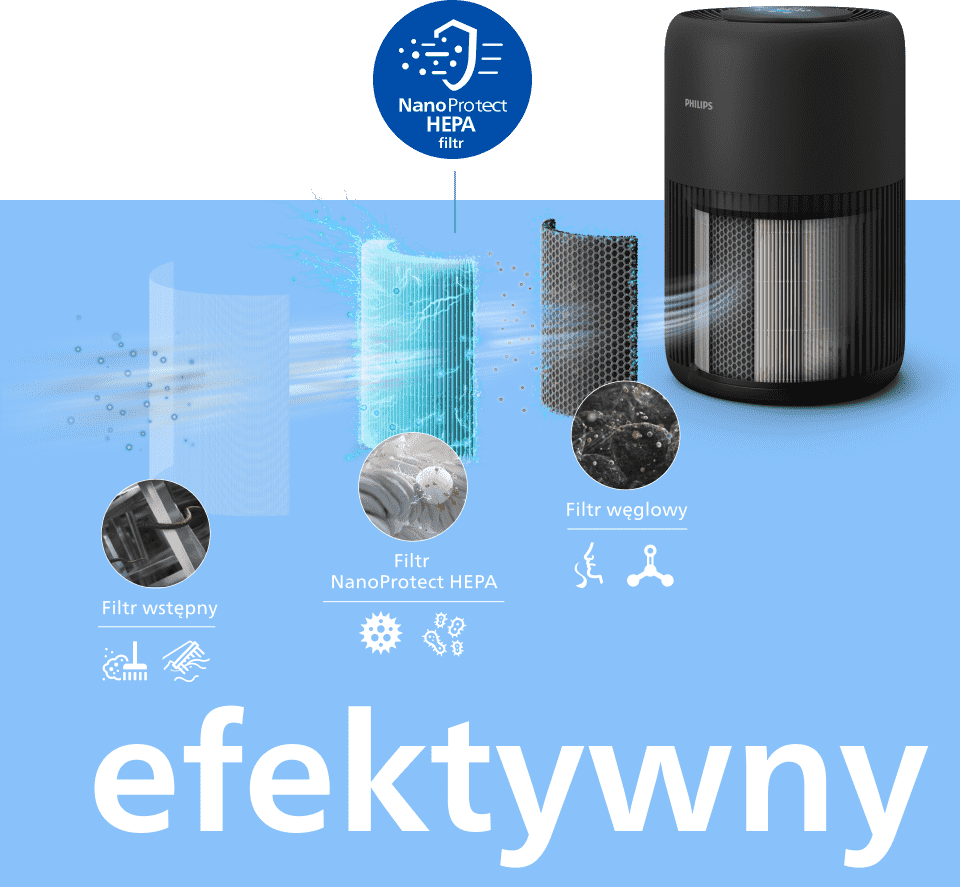 Skutecznie usuwa 99,97% alergenów i zanieczyszczeń w zaledwie kilka minut Skutecznie usuwa 99,97% alergenów i zanieczyszczeń w zaledwie kilka minut