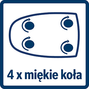 Najważniejsze cechy urządzenia