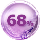 68% badanych potwierdziło zagęszczenie rzęs