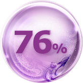 76% badanych potwierdziło wydłużenie rzęs