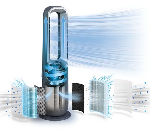 Philips Jak działa 3-etapowy proces filtracji Philips Jak działa 3-etapowy proces filtracji