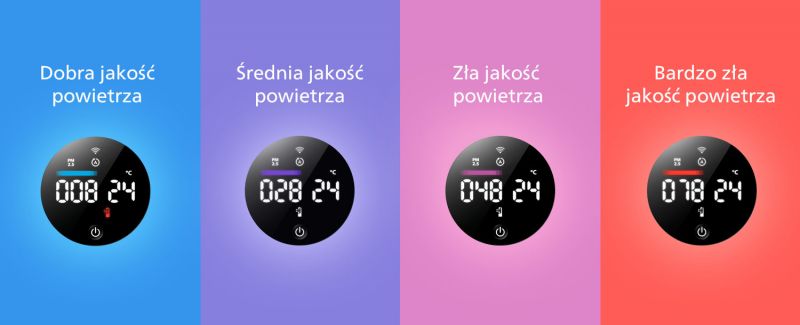 Philips OCZYSZCZANIE DO 32 m2 Philips OCZYSZCZANIE DO 32 m2