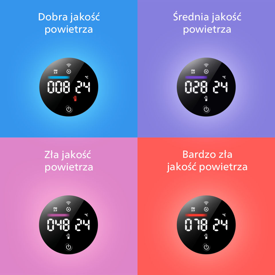 Philips OCZYSZCZANIE DO 32 m2 Philips OCZYSZCZANIE DO 32 m2
