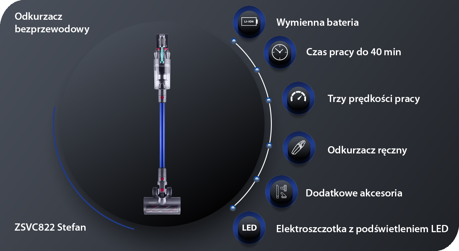 Infografika