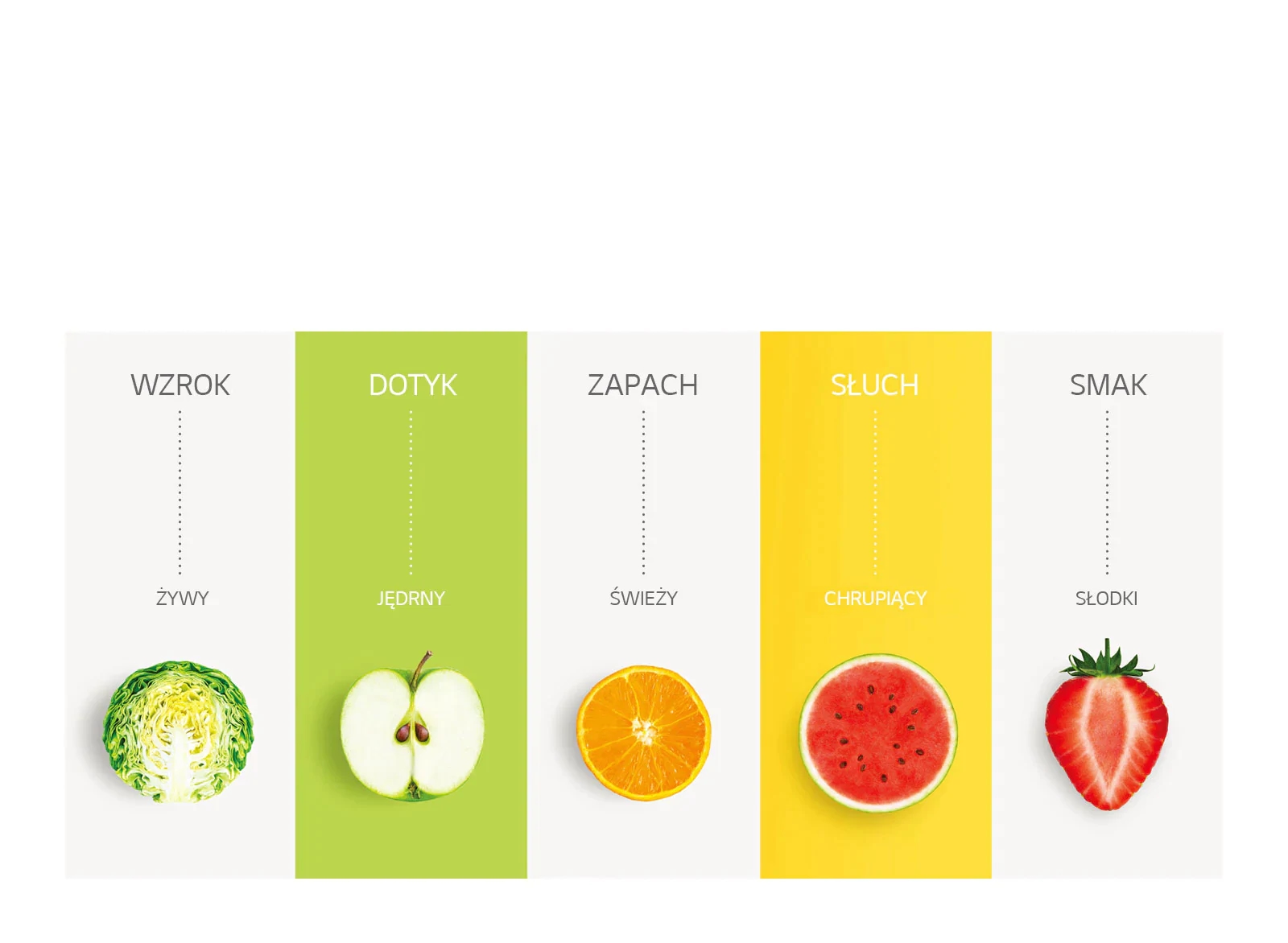 Zachwyć swoje zmysły dzięki NatureFRESH™