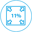 11% więcej przestrzeni wewnątrz