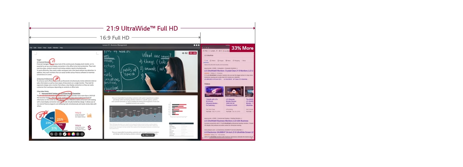 Ekran UltraWide Full HD 21:9 szerszy o 33% od ekranu Full HD 16:9, na ekranie którego widać lekcję odbywającą się przez internet.