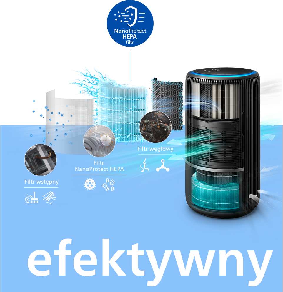 3-warstwowa filtracja składająca się z filtra wstępnego, filtra NanoProtect HEPA i filtra z węglem aktywnym 3-warstwowa filtracja składająca się z filtra wstępnego, filtra NanoProtect HEPA i filtra z węglem aktywnym