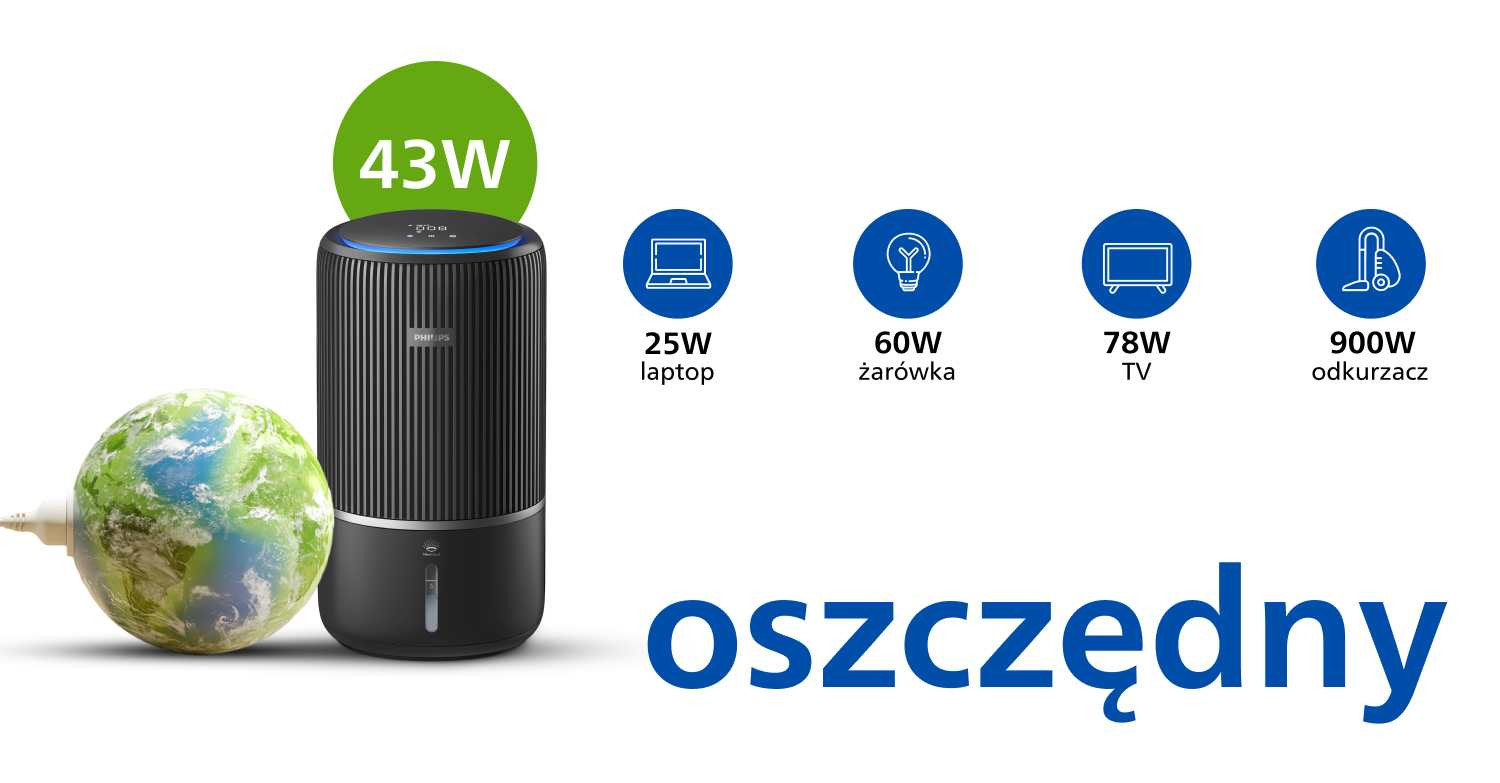 Niskie zużycie energii Niskie zużycie energii