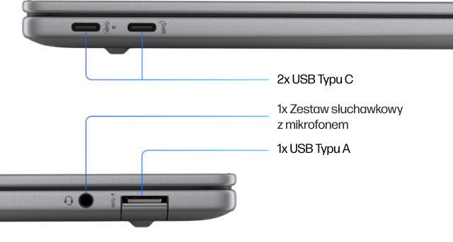 Image: Ports Ports