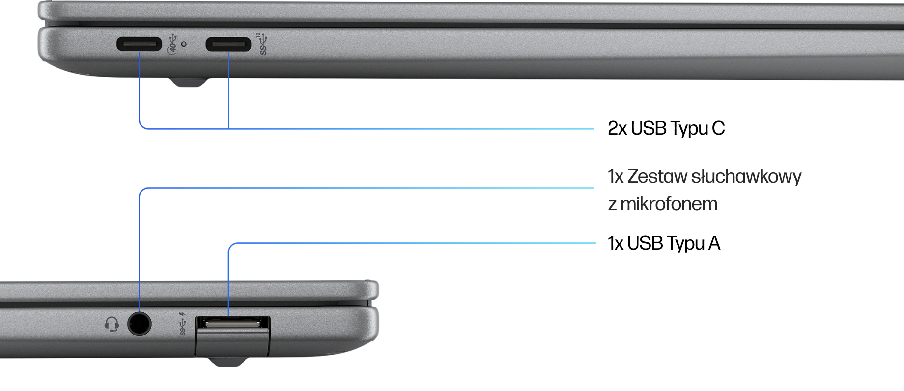 Image: Ports 3 Ports 3
