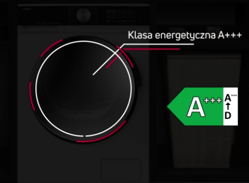 Klasa energetyczna A+++ Klasa energetyczna A+++