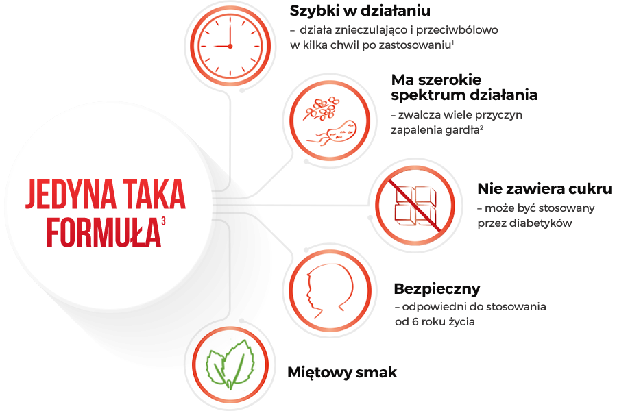Dlaczego Gardimax® medica?