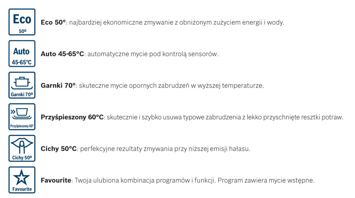 Dostępne programy zmywania