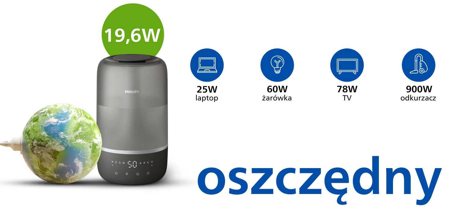 Niskie zużycie energii Niskie zużycie energii