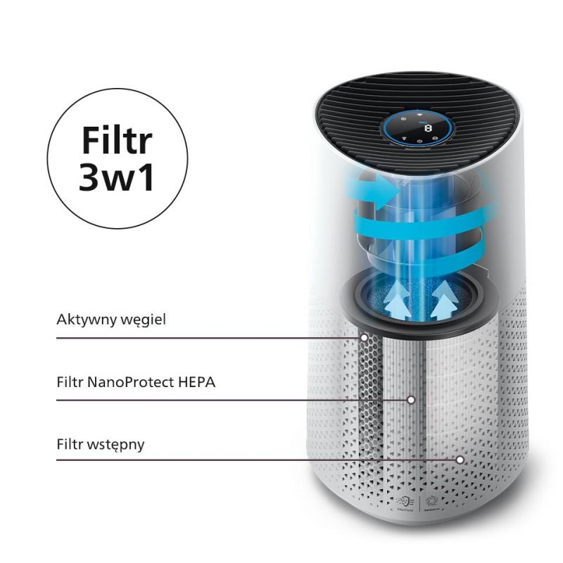 Philips Jak przebiega trzyetapowy proces filtracji: Philips Jak przebiega trzyetapowy proces filtracji: