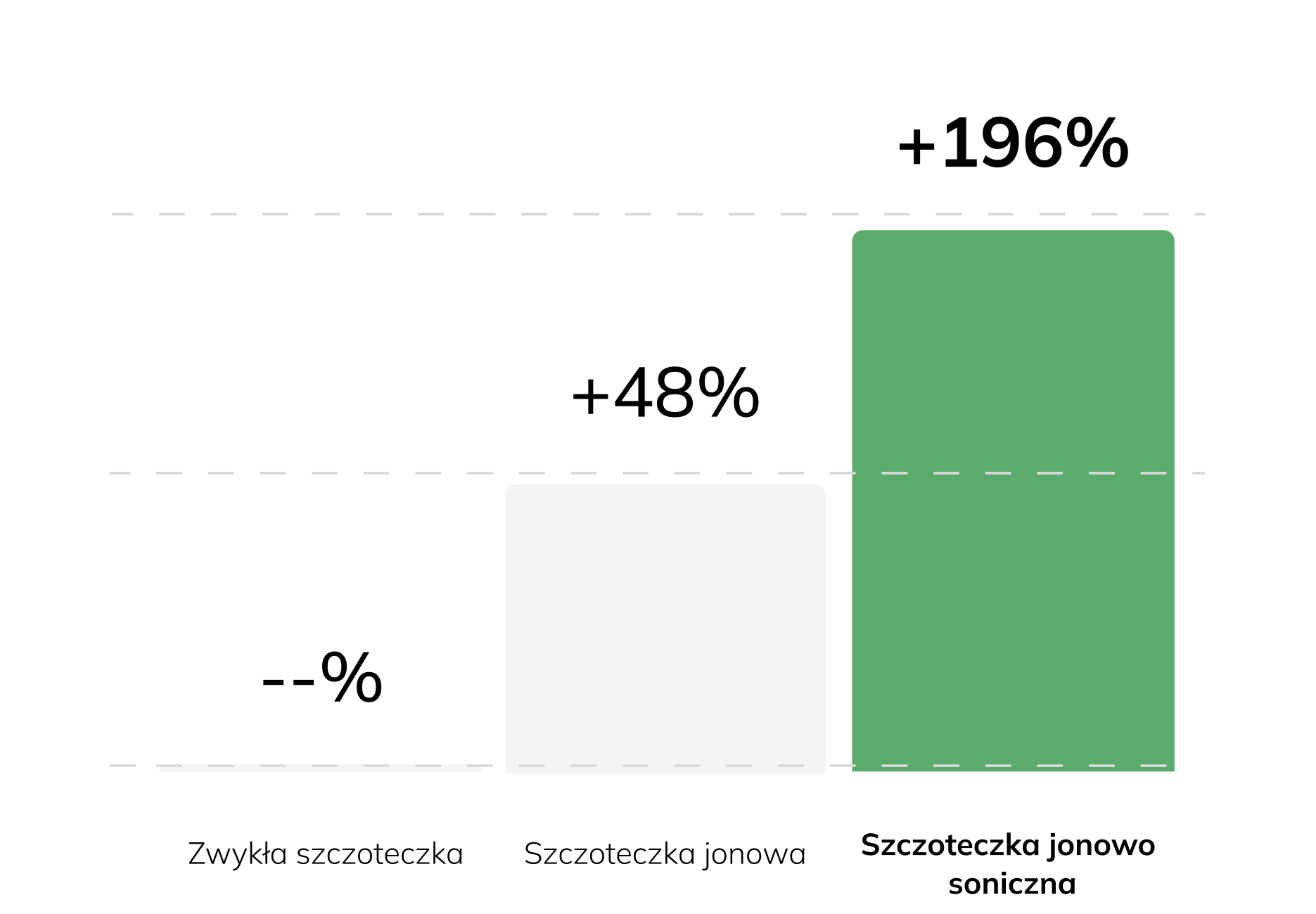 Szczoteczka do zębów IONPA Travel w torbie