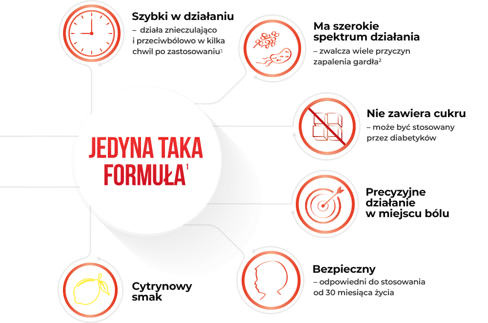 Dlaczego Gardimax® medica?