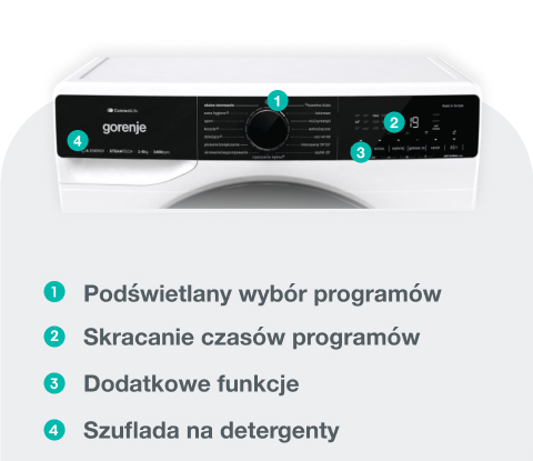 Image: Gorenje washing machine WPNA84A2TSWIFI-PL Gorenje washing machine WPNA84A2TSWIFI-PL