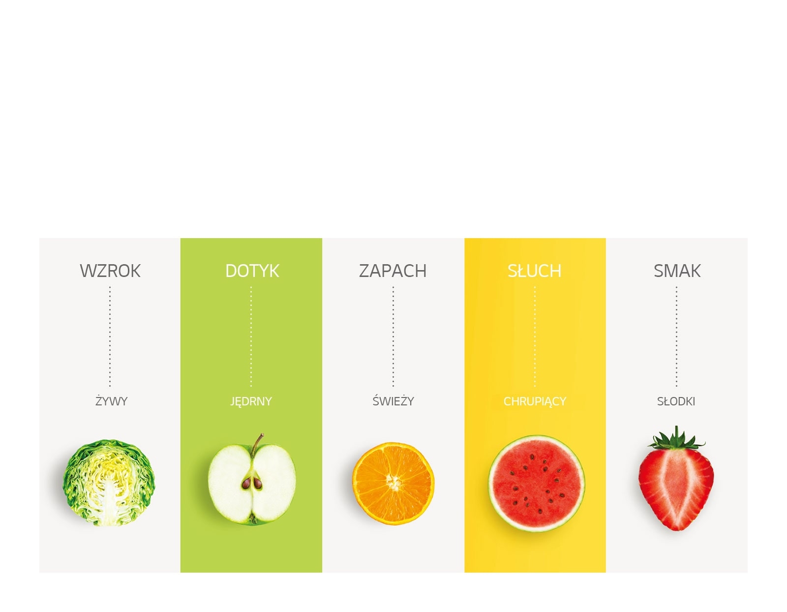Zachwyć swoje zmysły dzięki NatureFRESH™3