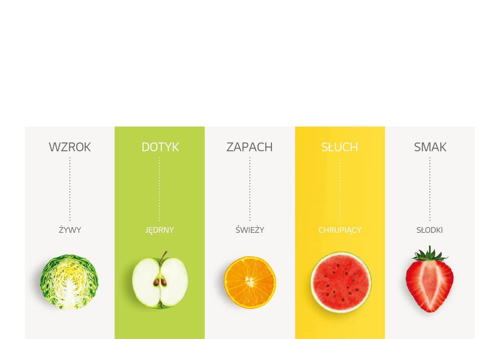 Zachwyć swoje zmysły dzięki NatureFRESH™1