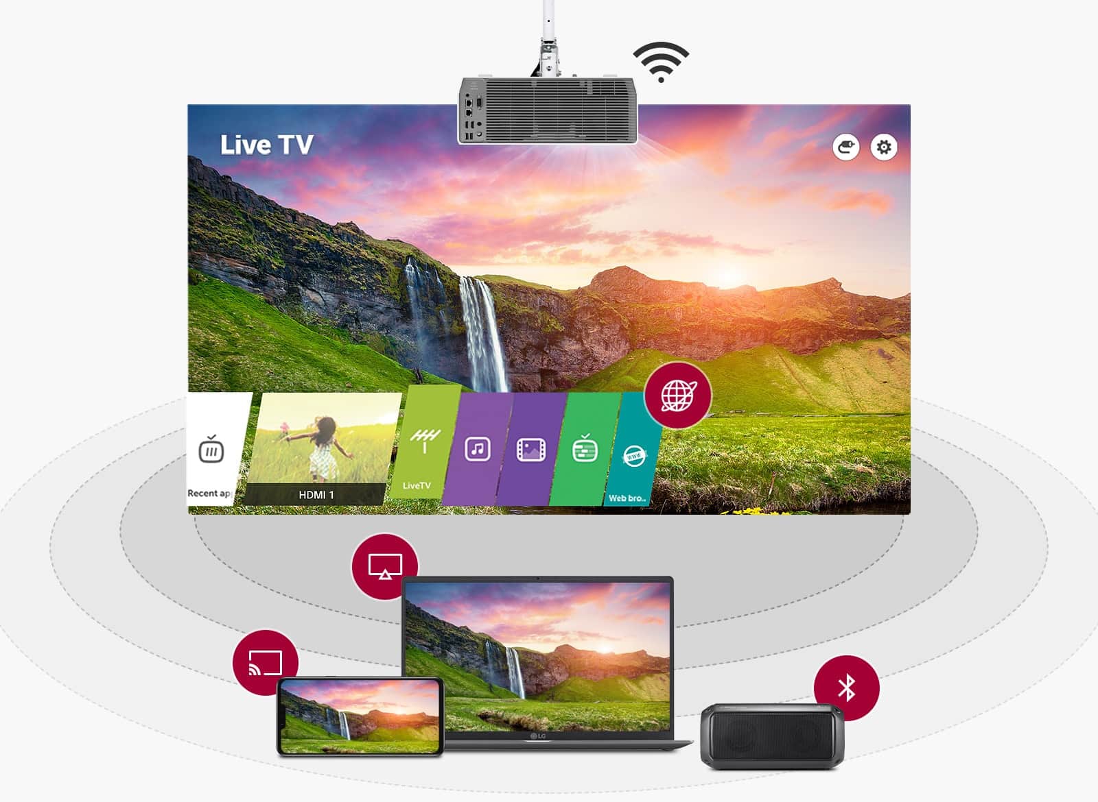 Telewizja na żywo na projektorze połączonym z innymi urządzeniami za pomocą funkcji mirroringu oraz parowania Miracast i Bluetooth.