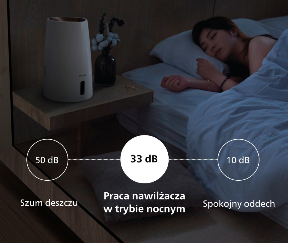 Cicha praca nawilżacza powietrza Philips HU3916/10 przedstawiona na wykresie Cicha praca nawilżacza powietrza Philips HU3916/10 przedstawiona na wykresie