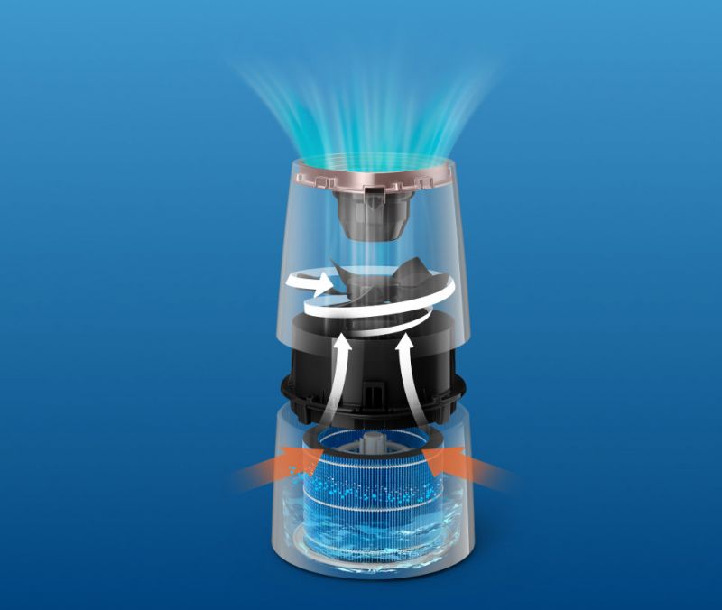 Philips Higienicznie nawilżone powietrze w Twoim domu Philips Higienicznie nawilżone powietrze w Twoim domu