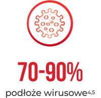podłoże wirusowe