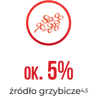 źródło grzybicze
