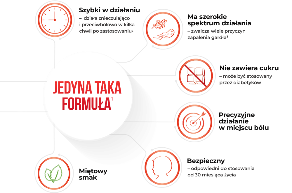 Dlaczego Gardimax® medica?