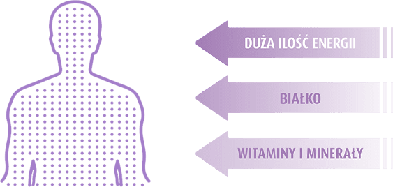 Nutridrink może stanowić jedyne źródło pożywienia Nutridrink może stanowić jedyne źródło pożywienia