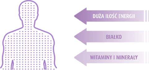 Nutridrink może stanowić jedyne źródło pożywienia Nutridrink może stanowić jedyne źródło pożywienia