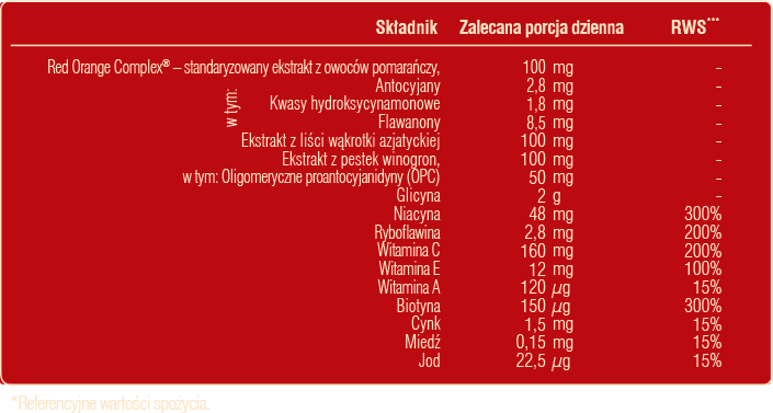 Reme renew tabela referencyjna