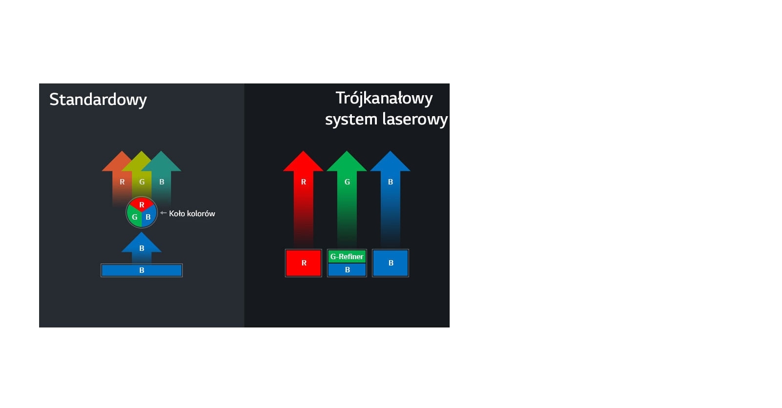 Trójkanałowy system laserowy bez koła kolorów1