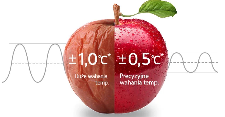 24 godziny równomiernego chłodzenia2