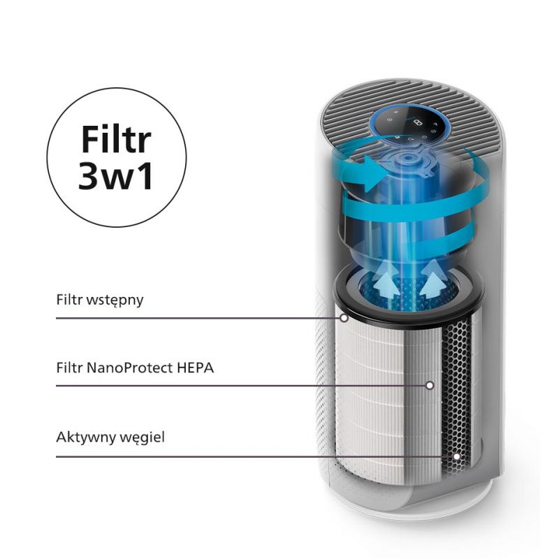 Philips Jak działa 3 - etapowy proces filtracji Philips Jak działa 3 - etapowy proces filtracji