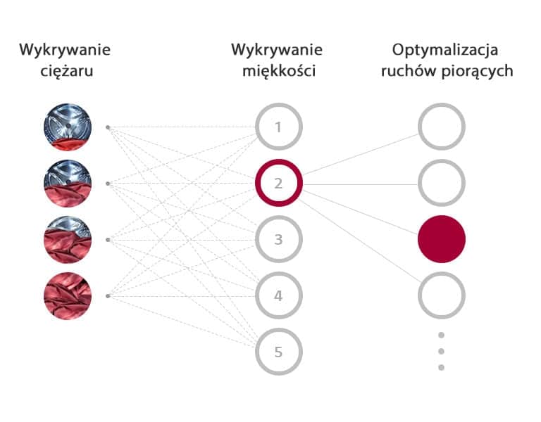 Czym jest AI DD™?