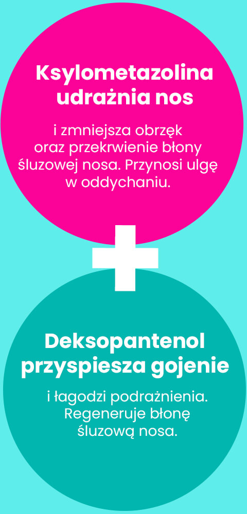 Ksylometazolina udrażnia nos, a deksopantenol przyspiesza gojenie